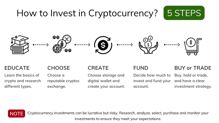 investing-in-cryptocurrency-south-africa